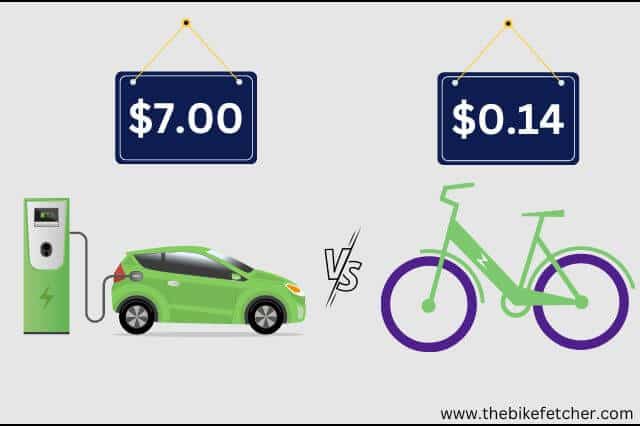 Cost of Charging Electric Bikes Vs Electric Cars