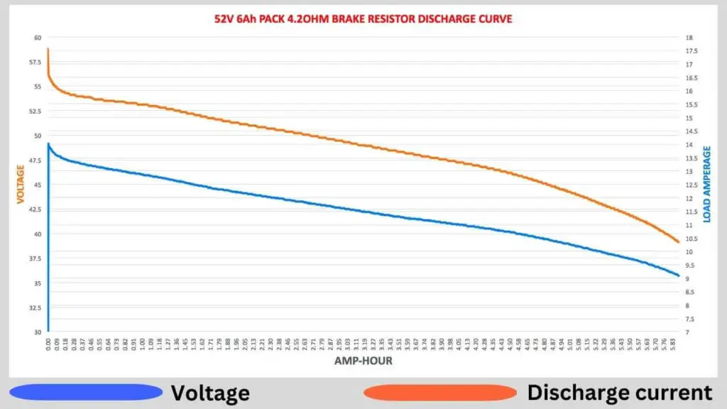 48v ebike battery voltage sagging chart