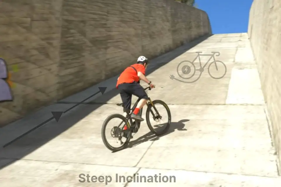 How Steep Inclination Can a 1000w Ebike Climb