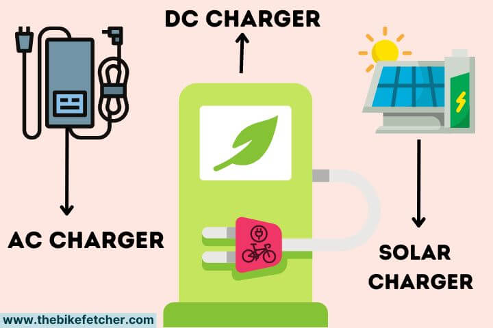 ac charger vs dc charger vs solar charger