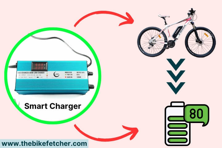 Charging ebike with a smart charger