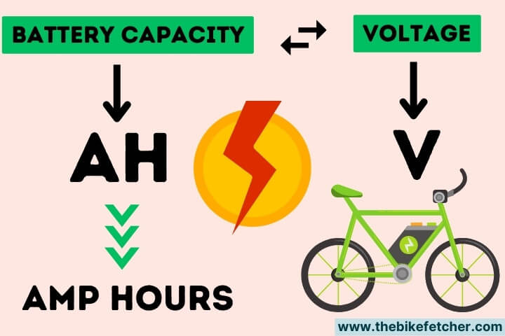 electric bike battery capacity and voltage explained