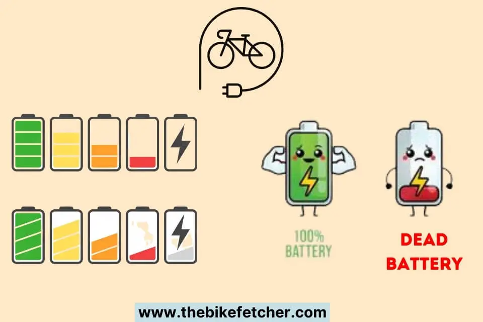 Why Does an Ebike Battery Dies