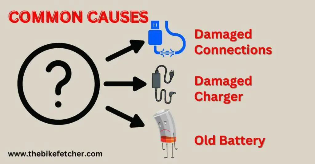 causes for nakto ebike not charging