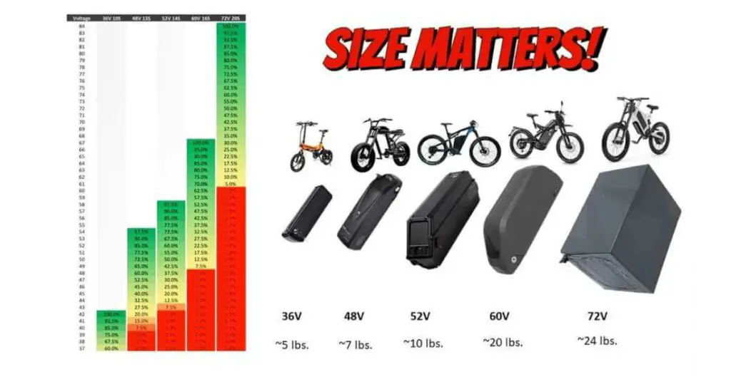 importance of voltage in ebike battery